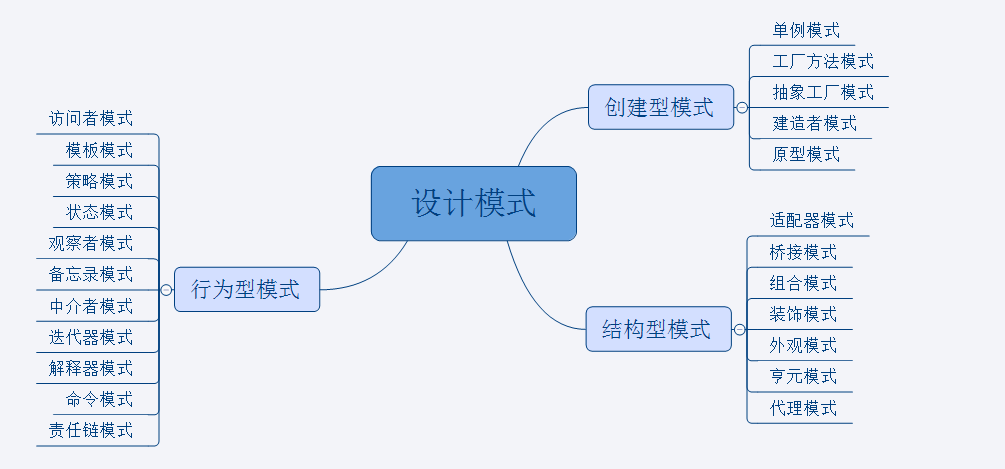 Featured image for 常见设计模式-Go实现